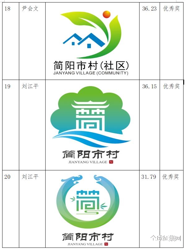 中共简阳市委社治委关于简阳市村(社区)整体logo设计评审结果的公示