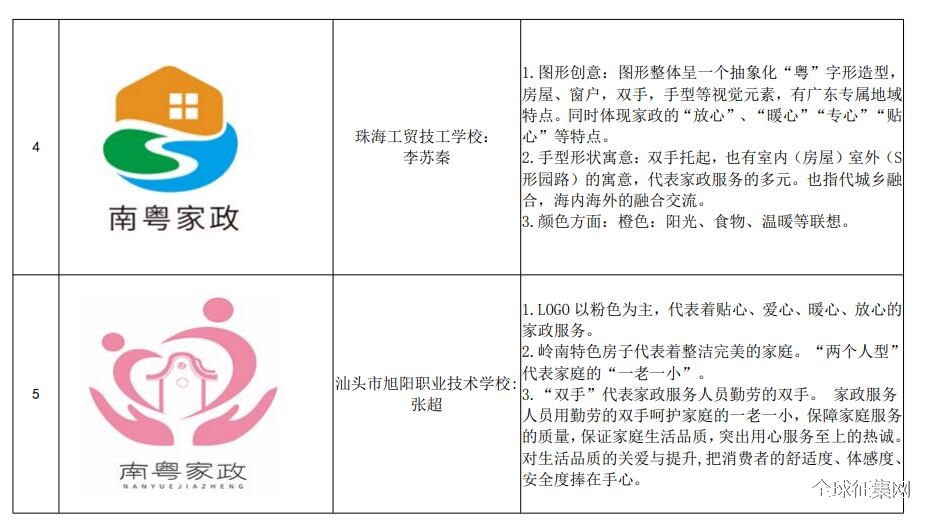 南粤家政工程形象标识(logo)设计评选结果的公示
