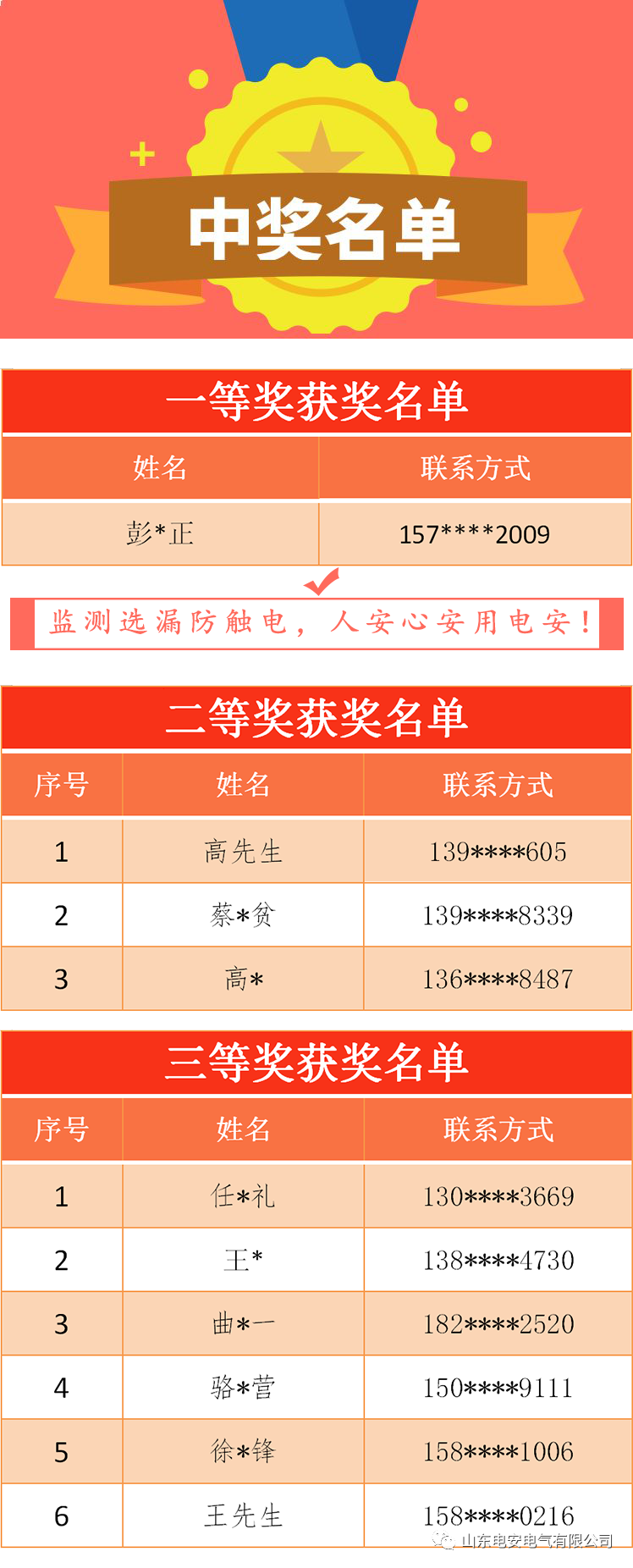 山东电安电气宣传语征集活动中奖名单公布速来领奖