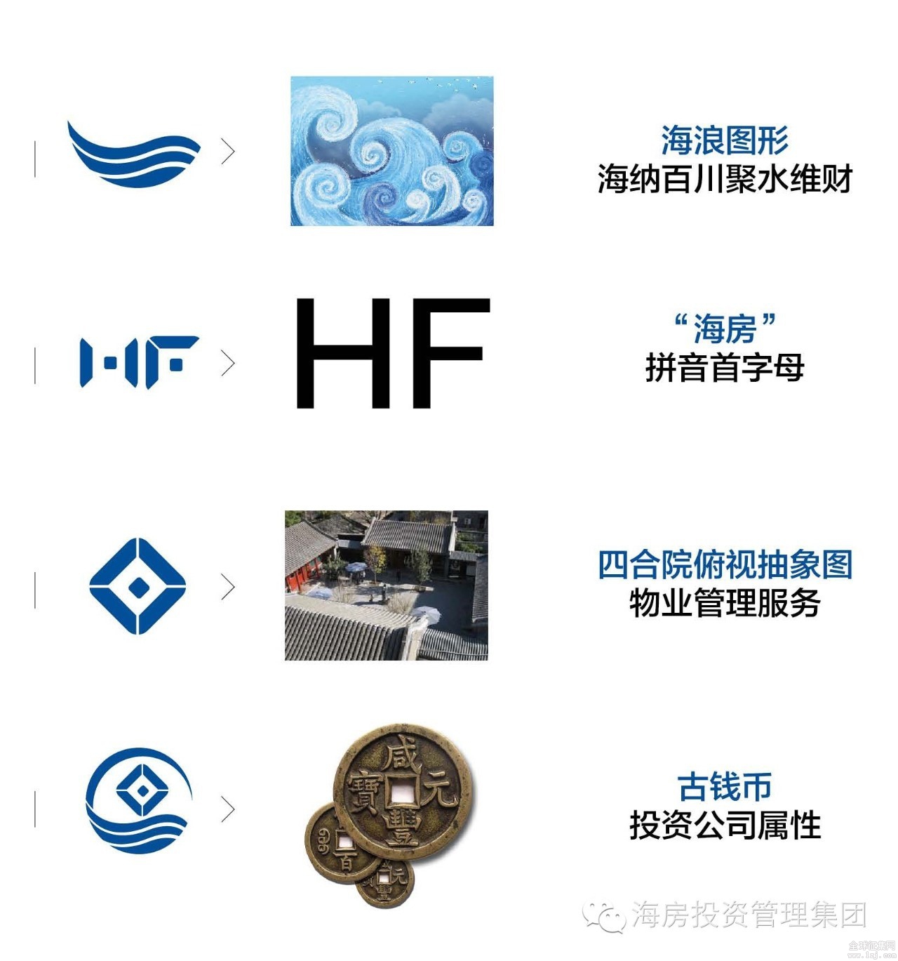 北京海房投资管理集团有限公司logo评选结果公示