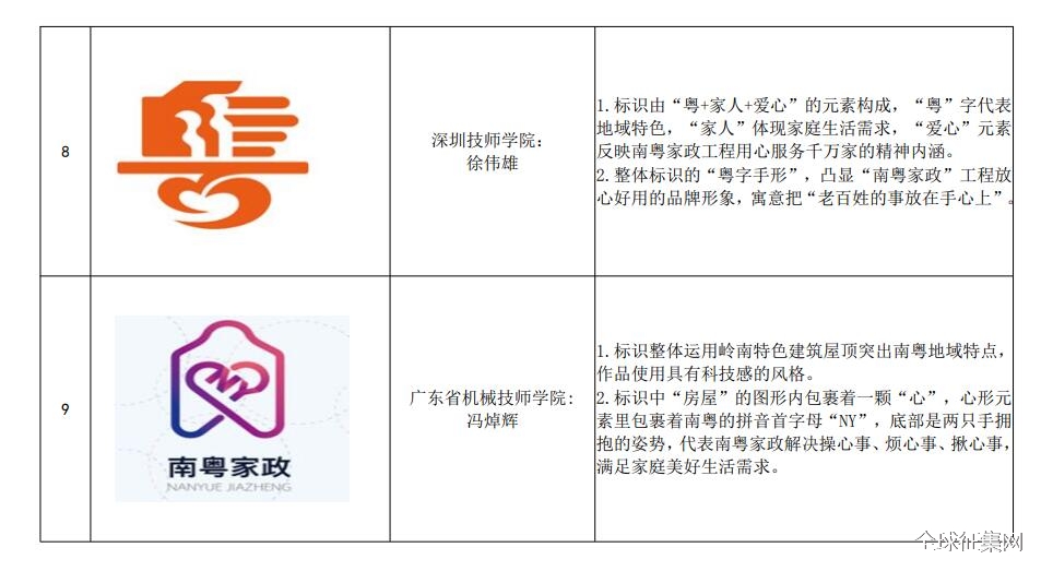 南粤家政logo图片