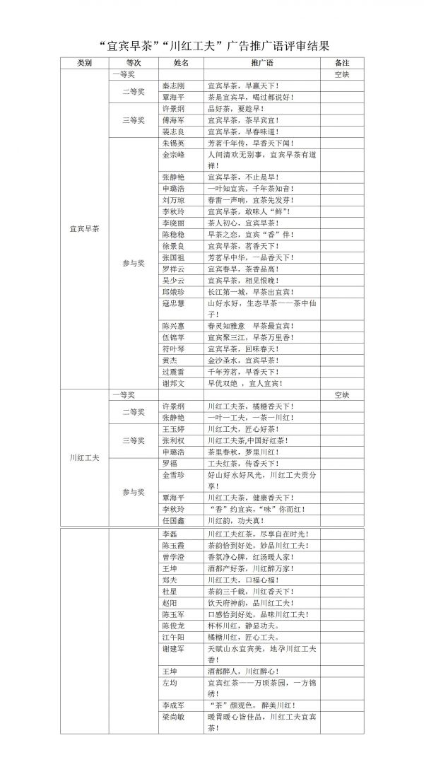 評審結(jié)果_01